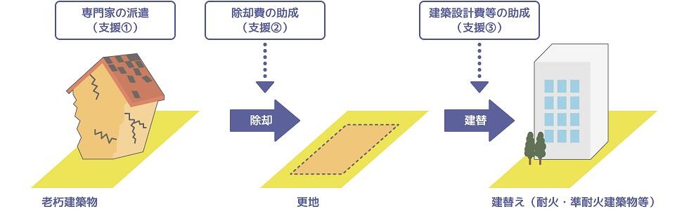 3事業概要