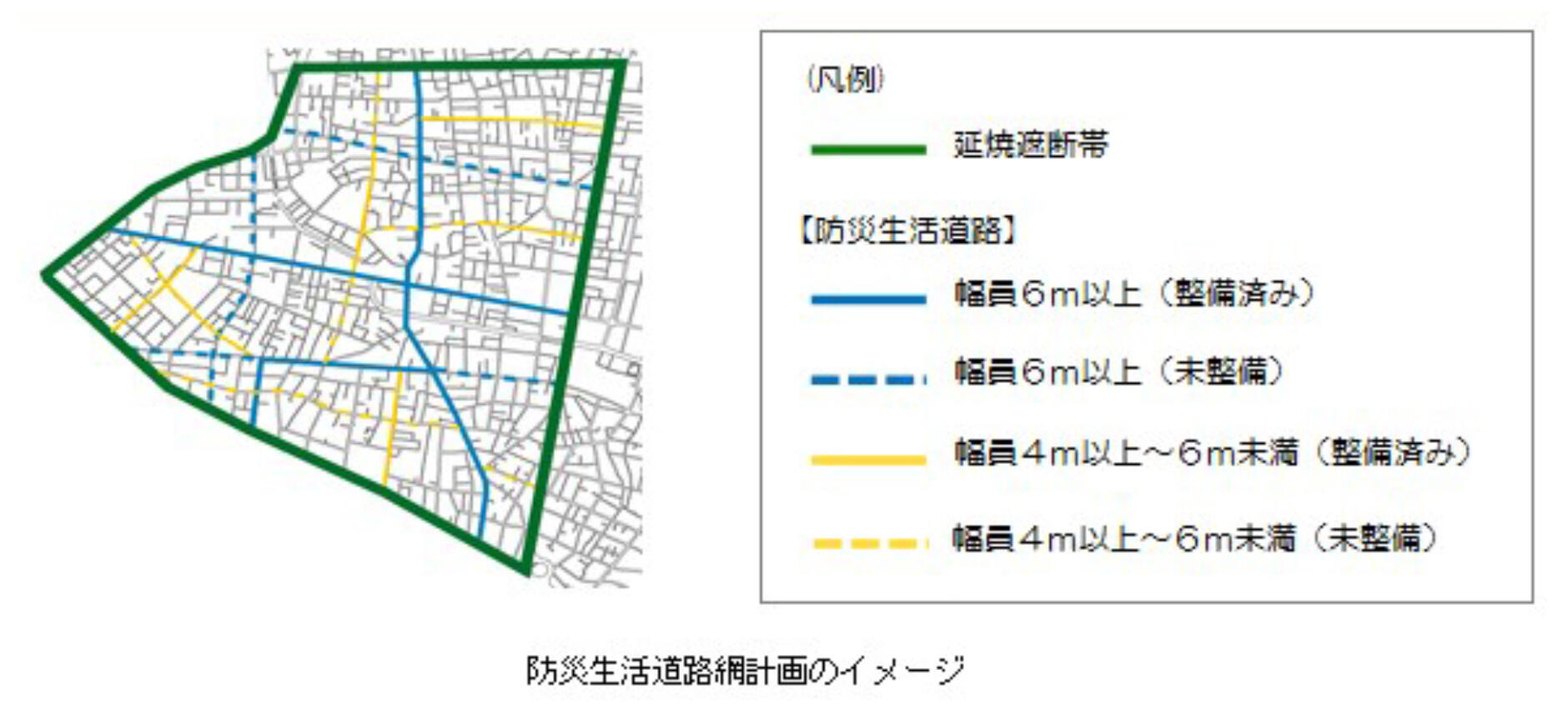 主な⽀援策