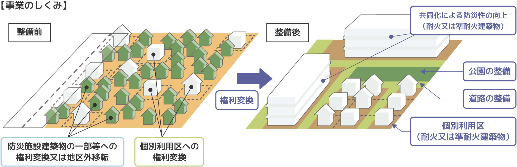 事業のしくみ